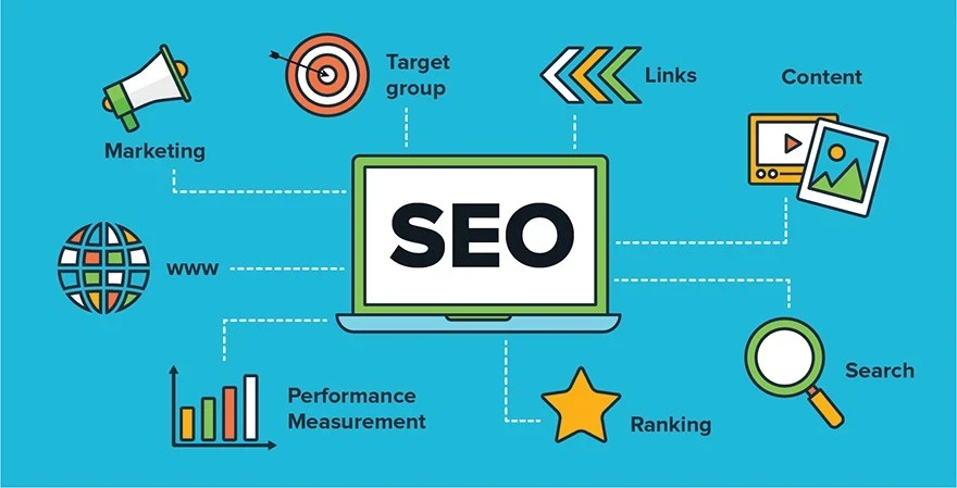 SEO Backlink Paketleri